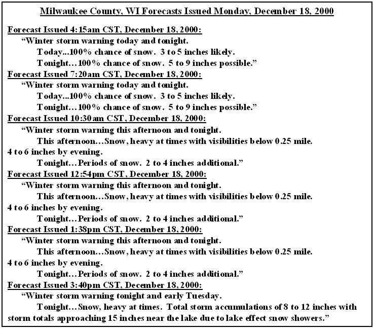 Slip & Fall Report